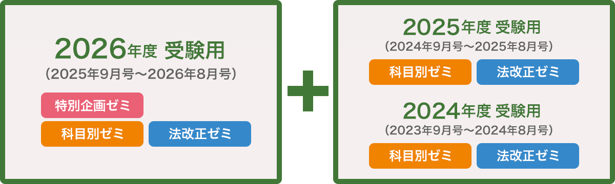 社労士v 2023/9〜2024/10 社会保険労務士 社労士V 2024年10月号 NO．362 | 日本法令オンラインショップ